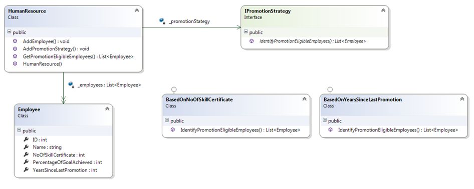 Final implementation 